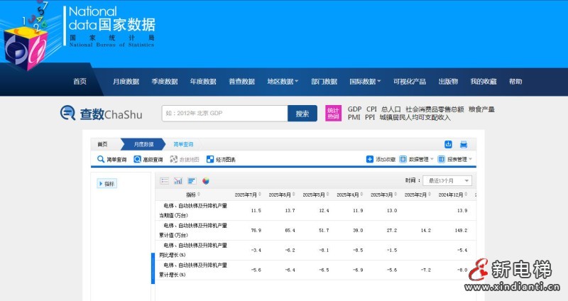 新电梯早新闻 2025年8月22日 闰六月廿九 星期五