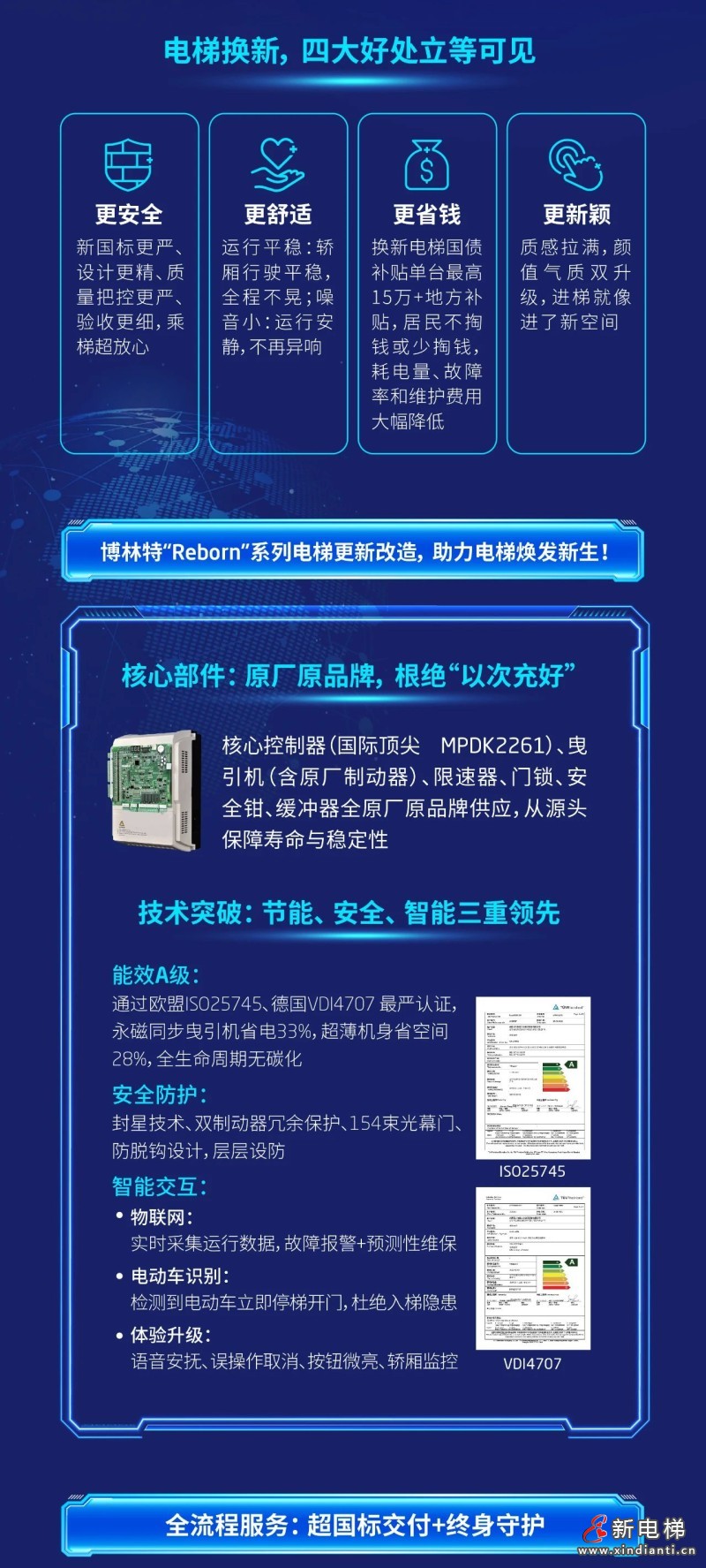 老旧电梯隐患大？远大智能博林特电梯更新改造方案，安全舒适全升级！(图1)