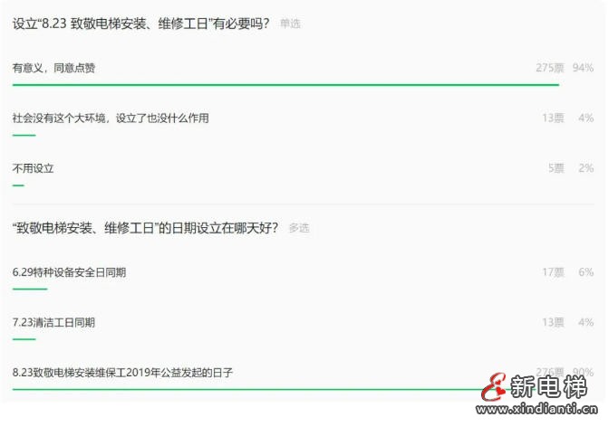 新电梯网早新闻 2025年8月27日 七月初五 星期三(图2) 新电梯网早新闻 2025年8月27日 七月初五 星期三(图2)