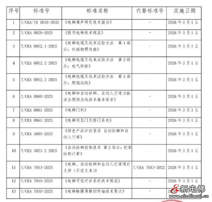 新电梯网早新闻 2025年9月12日 七月廿一 星期五(图2) 新电梯网早新闻 2025年9月12日 七月廿一 星期五(图2)