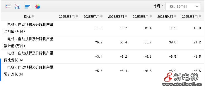新电梯网早新闻 2025年9月15日 七月廿四 星期一(图6) wechat_2025-09-15_100041_011