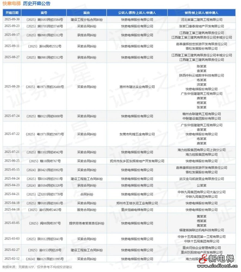 新电梯网早新闻 2025年9月16日 七月廿五 星期二(图6) 微信图片_2025-09-16_093624_517