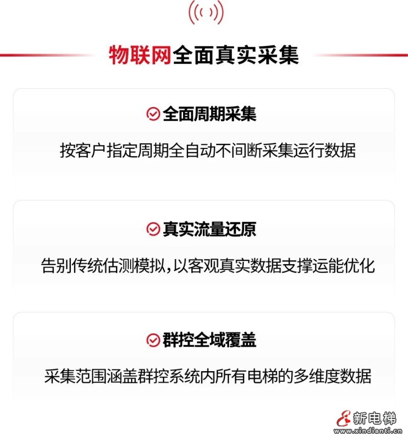 智慧电梯“新突破”,AI云群控来了!(图2) 智慧电梯“新突破”,AI云群控来了!(图2)