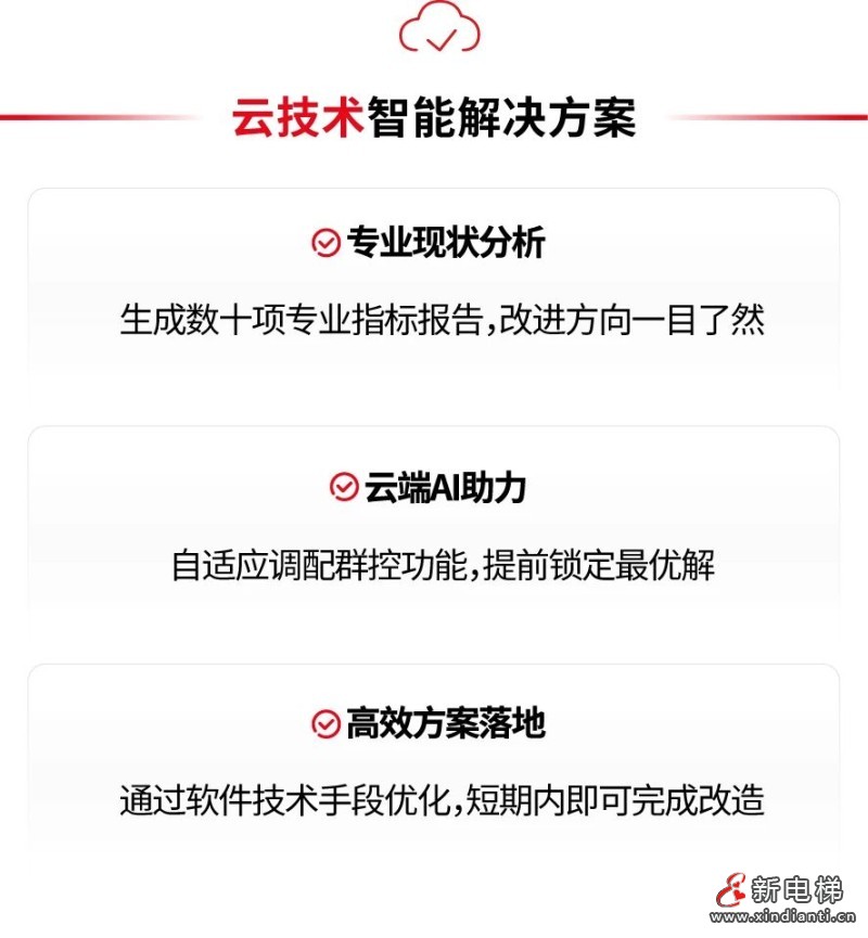 智慧电梯“新突破”,AI云群控来了!(图3) 智慧电梯“新突破”,AI云群控来了!(图3)