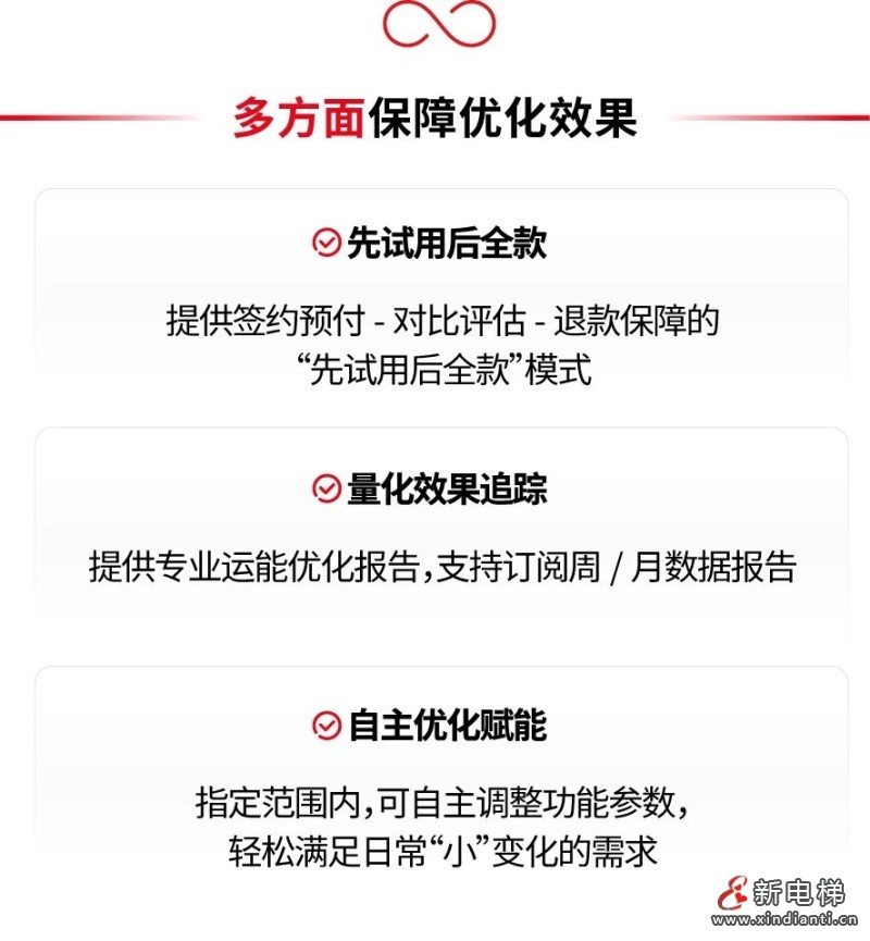 智慧电梯“新突破”,AI云群控来了!(图4) 智慧电梯“新突破”,AI云群控来了!(图4)
