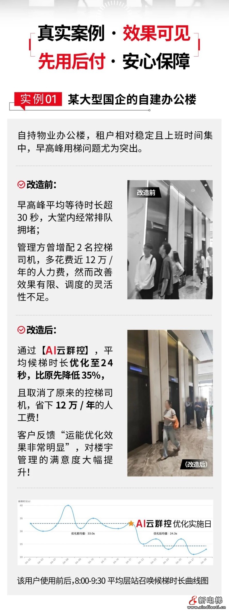 智慧电梯“新突破”,AI云群控来了!(图6) 智慧电梯“新突破”,AI云群控来了!(图6)