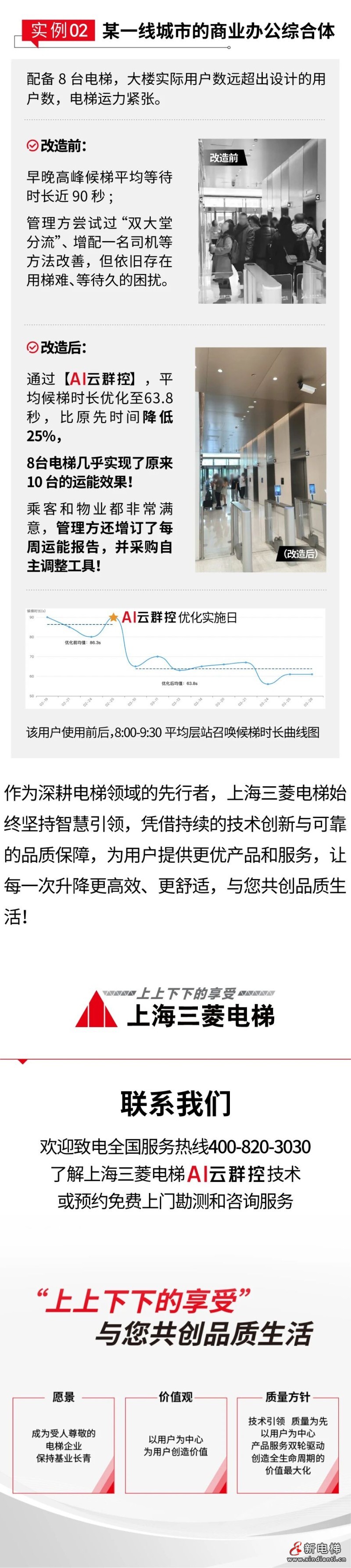 智慧电梯“新突破”,AI云群控来了!(图7) 智慧电梯“新突破”,AI云群控来了!(图7)