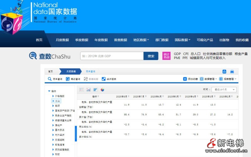 新电梯网早新闻 2025年9月19日 七月廿八 星期五(图2) 新电梯网早新闻 2025年9月19日 七月廿八 星期五(图2)