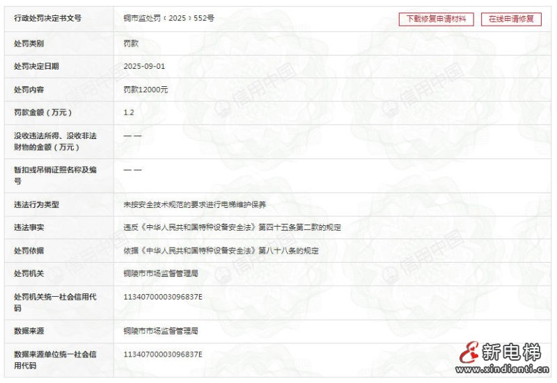 迅达电梯合肥分公司被罚款12000元