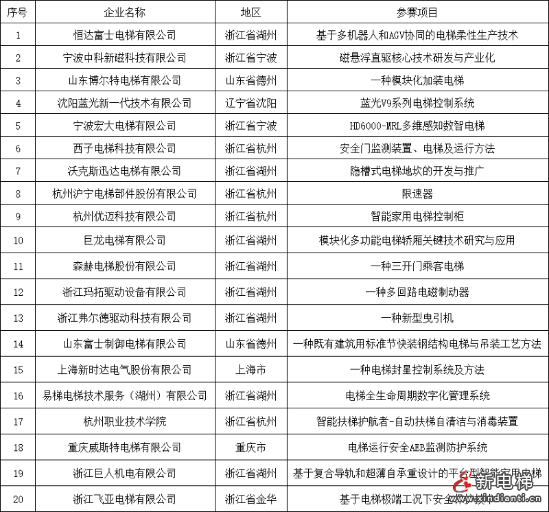2025年中国·南浔第五届智慧电梯产业知识产权创新创业大赛路演活动在杭成功举办(图19) 参赛获奖项目