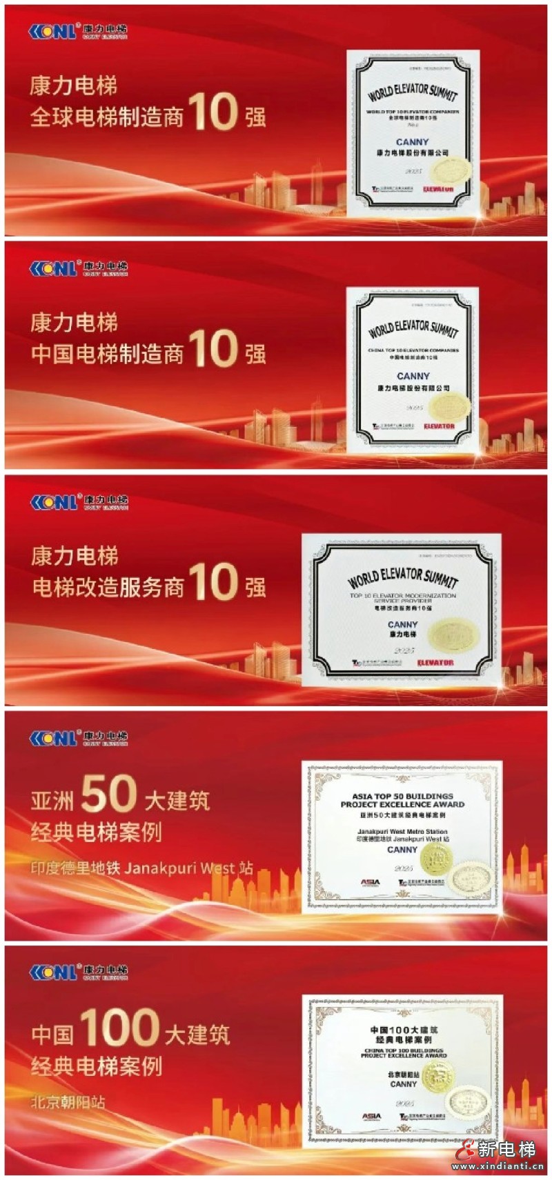 康力电梯9度荣登“全球电梯制造商10强”(图3) 康力电梯9度荣登“全球电梯制造商10强”(图3)