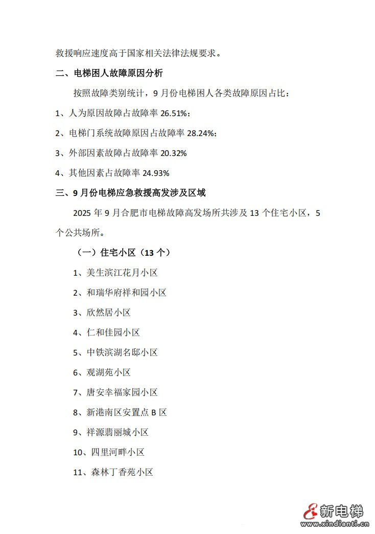 合肥电梯协会通报全市电梯应急救援高发小区及电梯故障率前十单位(图3) 合肥电梯协会通报全市电梯应急救援高发小区及电梯故障率前十单位(图3)