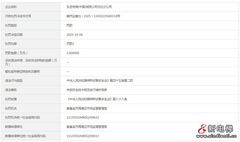 新电梯网早新闻 2025年10月21日 九月初一 星期二(图6) ScreenShot_2025-10-20_103620_018