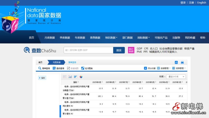新电梯网早新闻 2025年10月24日 九月初四 星期五
