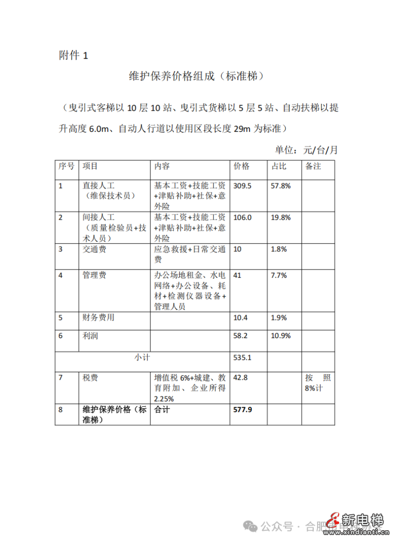 关于公布合肥市电梯维保平均成本价格的通告(图5) 关于公布合肥市电梯维保平均成本价格的通告(图5)