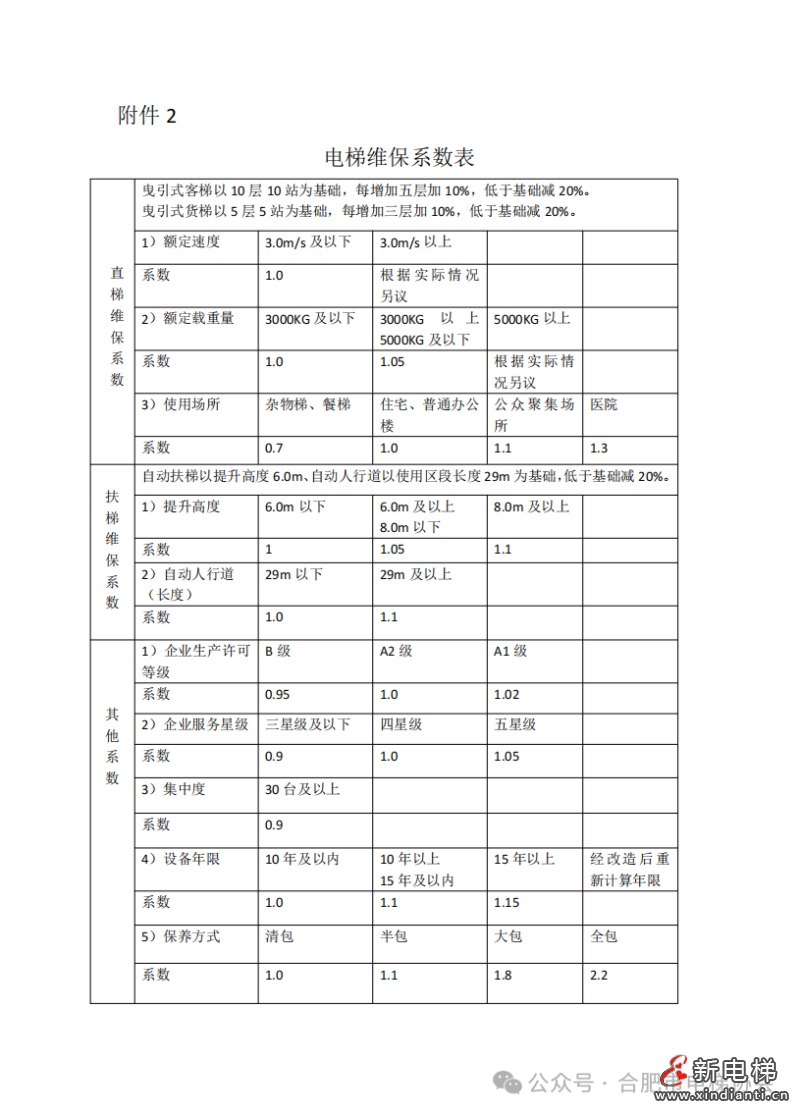关于公布合肥市电梯维保平均成本价格的通告(图6) 关于公布合肥市电梯维保平均成本价格的通告(图6)