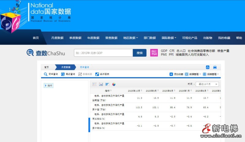 新电梯网早新闻 2025年11月21日 十月初二 星期五