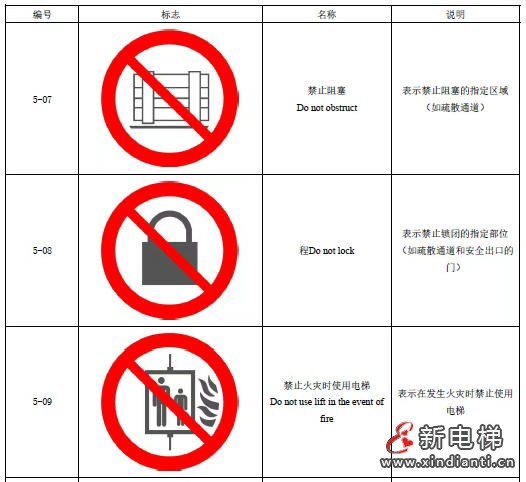 公开征集《消防安全标志 第1部分:标志》国标修订意见 新增“禁止火灾时使用电梯”标志!(图2) 公开征集《消防安全标志 第1部分:标志》国标修订意见 新增“禁止火灾时使用电梯”标志!(图2)