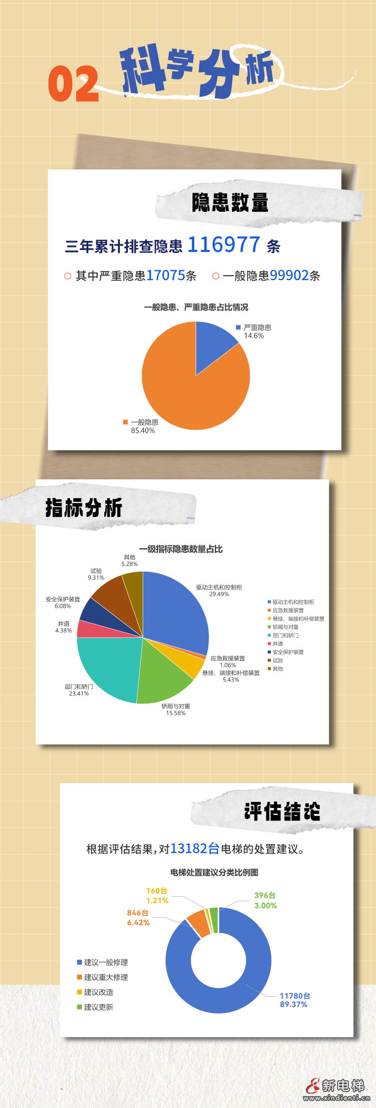 江苏老旧电梯更新三年行动:国债资金37亿改造2.4万台"高龄"电梯(图3) 江苏老旧电梯更新三年行动:国债资金37亿改造2.4万台"高龄"电梯(图3)