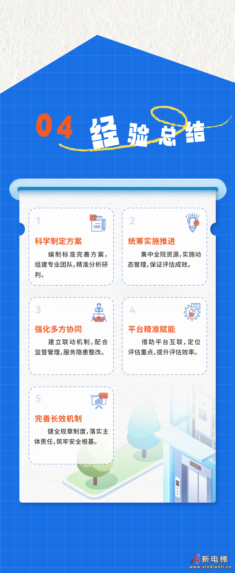 江苏老旧电梯更新三年行动:国债资金37亿改造2.4万台"高龄"电梯(图5) 江苏老旧电梯更新三年行动:国债资金37亿改造2.4万台"高龄"电梯(图5)