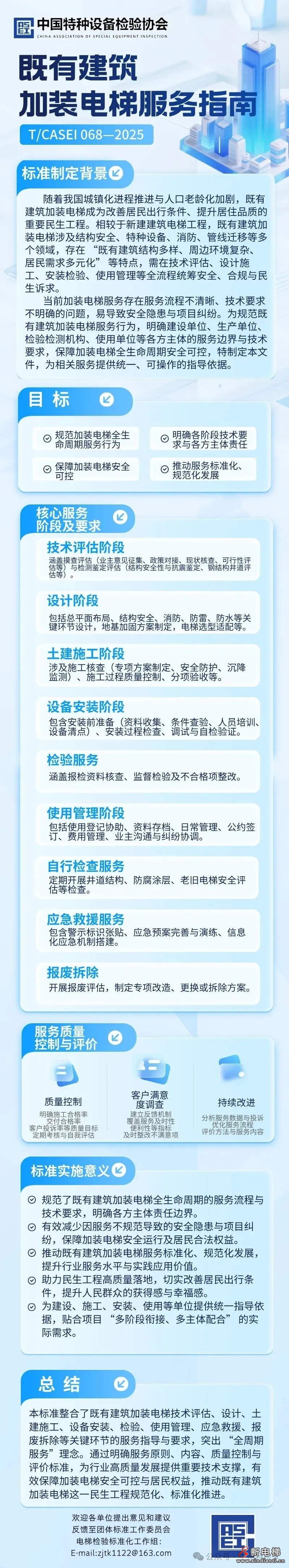 一图了解《既有建筑加装电梯服务指南》