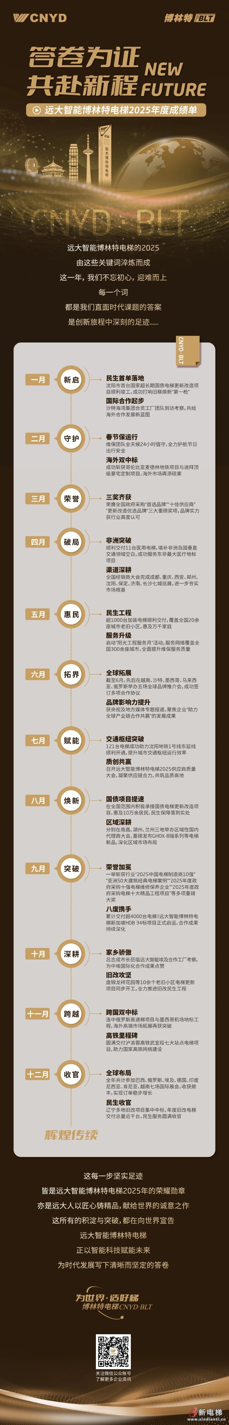 答卷为证 共赴新程 | 远大智能博林特电梯2025年度成绩单