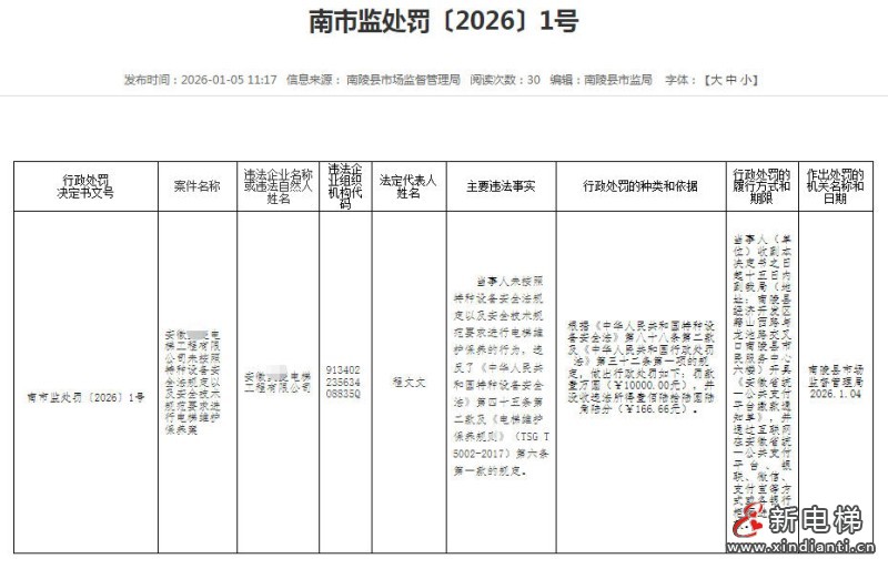 新电梯网早新闻 2026年1月20日 腊月初二 星期二(图8) 新电梯网早新闻 2026年1月20日 腊月初二 星期二(图8)