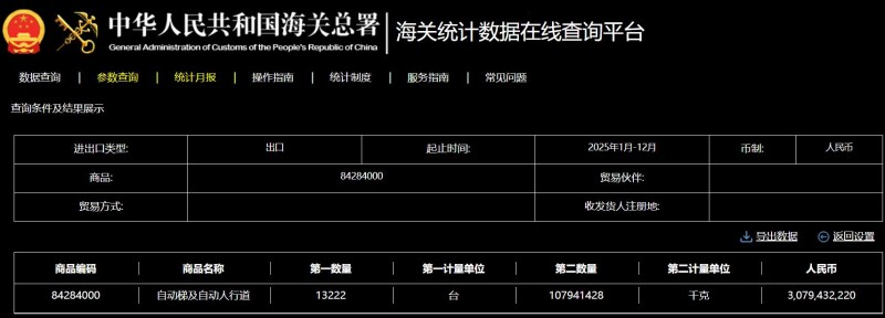 2025年我国保持货物贸易第一大国地位,电梯出口成绩亮眼(图2) 图片5
