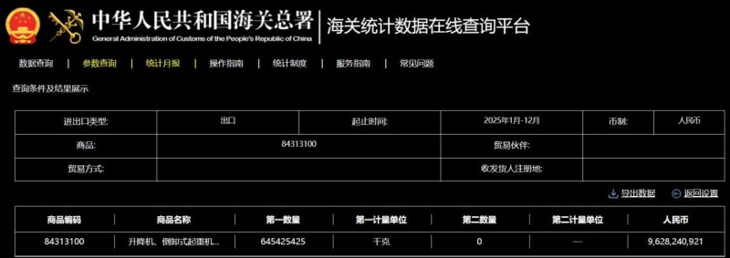 2025年我国保持货物贸易第一大国地位,电梯出口成绩亮眼(图3) 图片4