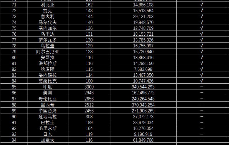 2025年我国保持货物贸易第一大国地位,电梯出口成绩亮眼(图6) 图片1