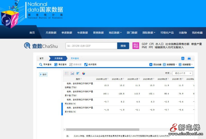 新电梯网早新闻 2026年1月26日 腊月初八 星期一(图4) 新电梯网早新闻 2026年1月26日 腊月初八 星期一(图4)