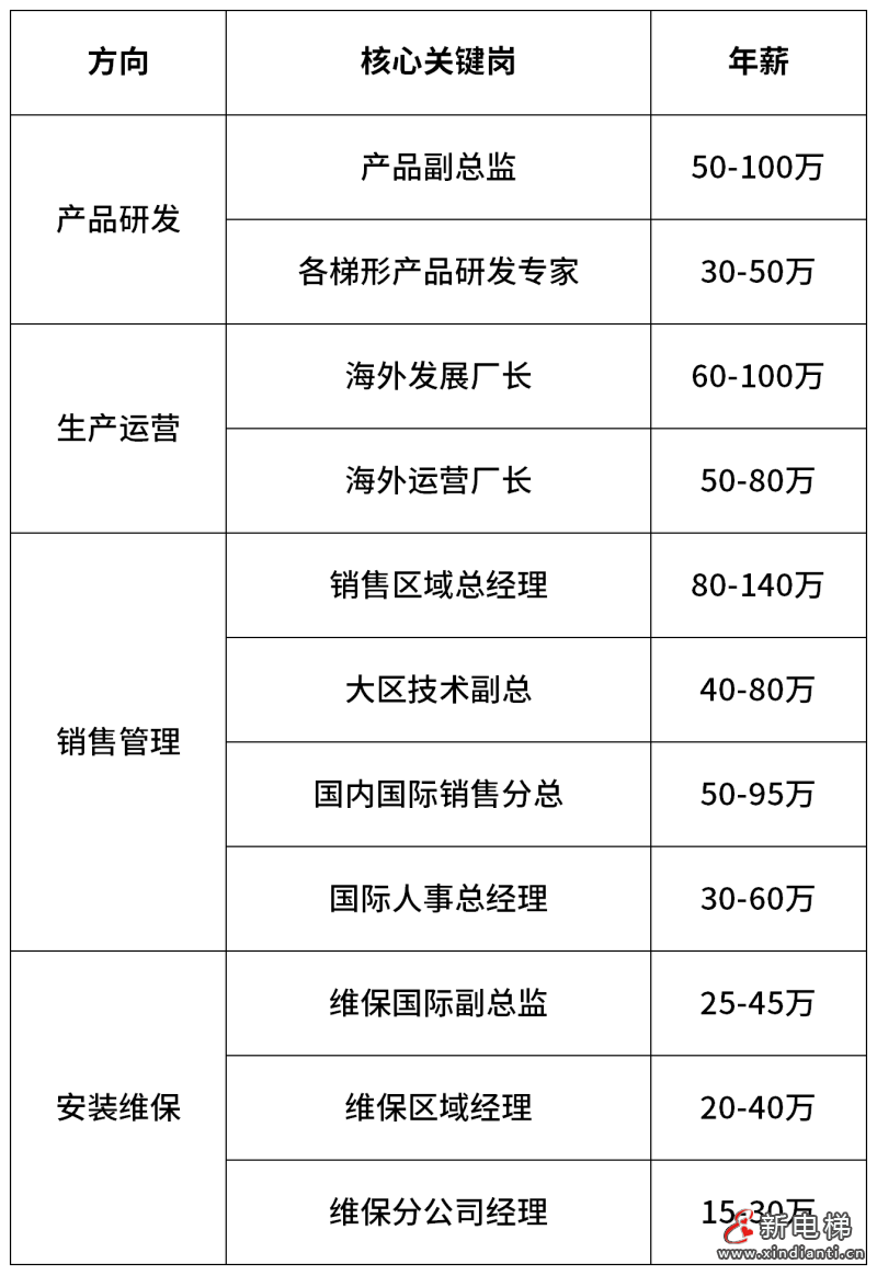新电梯网早新闻 2026年2月5日 腊月十八 星期四(图7) 新电梯网早新闻 2026年2月5日 腊月十八 星期四(图7)