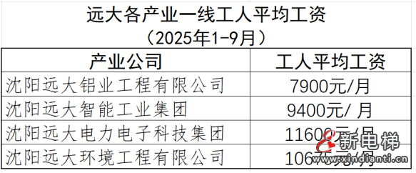 媒体看远大 | 制度赋能与人文关怀:远大集团产业工人幸福感提升路径的理论与实践(图3) 媒体看远大 | 制度赋能与人文关怀:远大集团产业工人幸福感提升路径的理论与实践(图3)