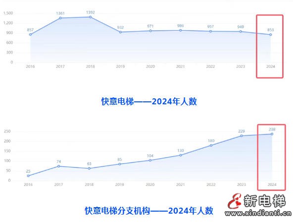 快意电梯因中小企业资格不符,养老机构电梯采购中标资格被取消(图2) ScreenShot_2026-03-16_103002_160