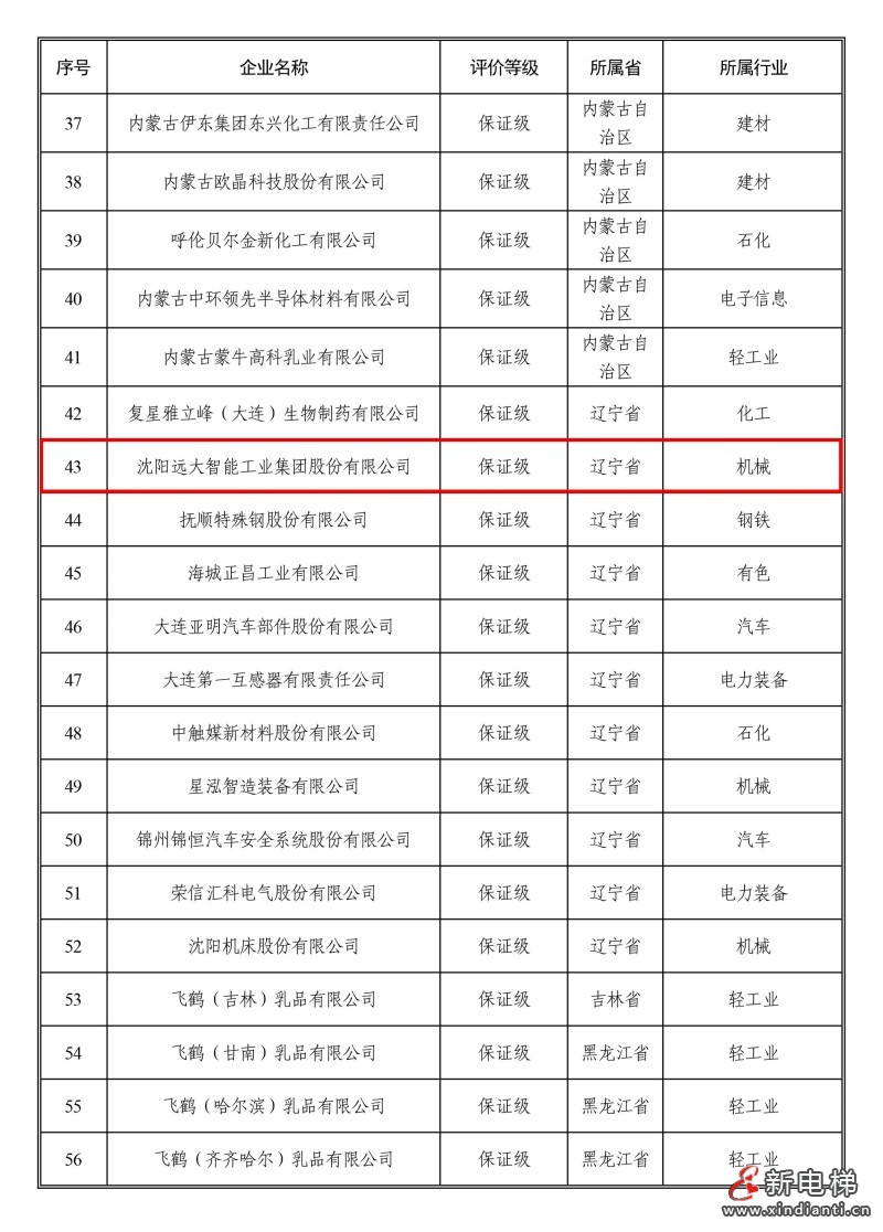 实力获国家权威认证 | 远大智能工业集团荣登国家工信部“质量管理能力高等级企业”榜单(图2) 实力获国家权威认证 | 远大智能工业集团荣登国家工信部“质量管理能力高等级企业”榜单(图2)