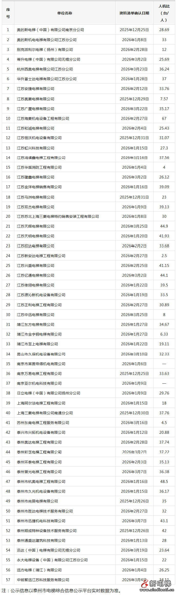 新电梯网早新闻 2026年3月26日 二月初八 星期四(图5) wechat_longscreenshot_2026-03-26_101750_351