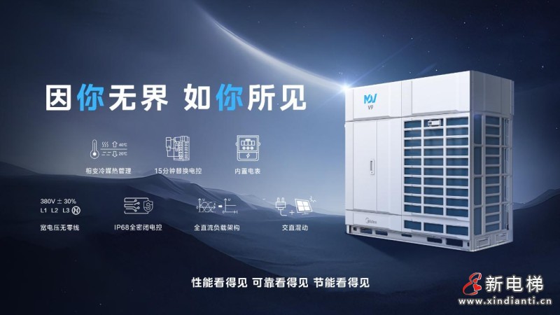 美的集团2025年报发布，美的楼宇科技多赛道领跑行业(图2)