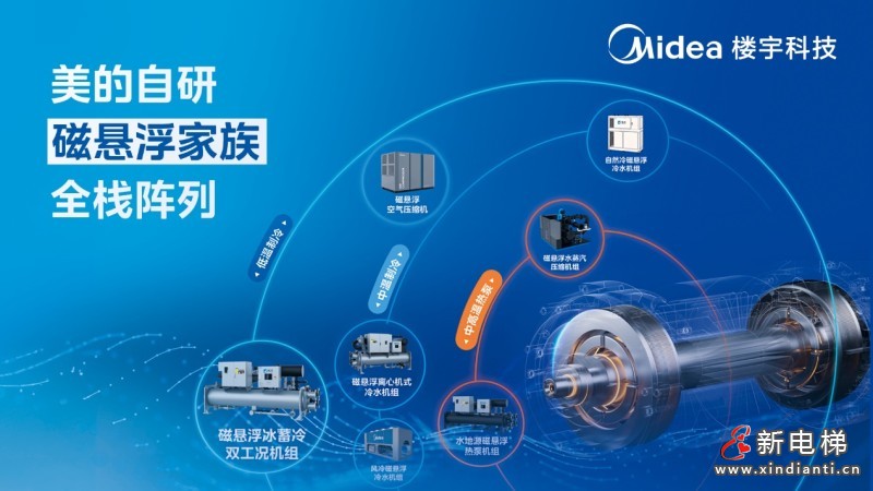 美的集团2025年报发布，美的楼宇科技多赛道领跑行业(图3)