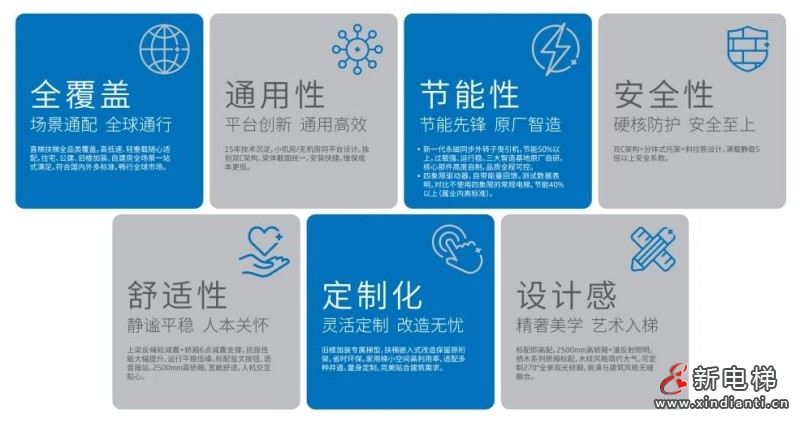 硬核试验塔+核心技术群:远大智能博林特电梯以技术铸就全球地标“中国高度”(图3) 硬核试验塔+核心技术群:远大智能博林特电梯以技术铸就全球地标“中国高度”(图3)