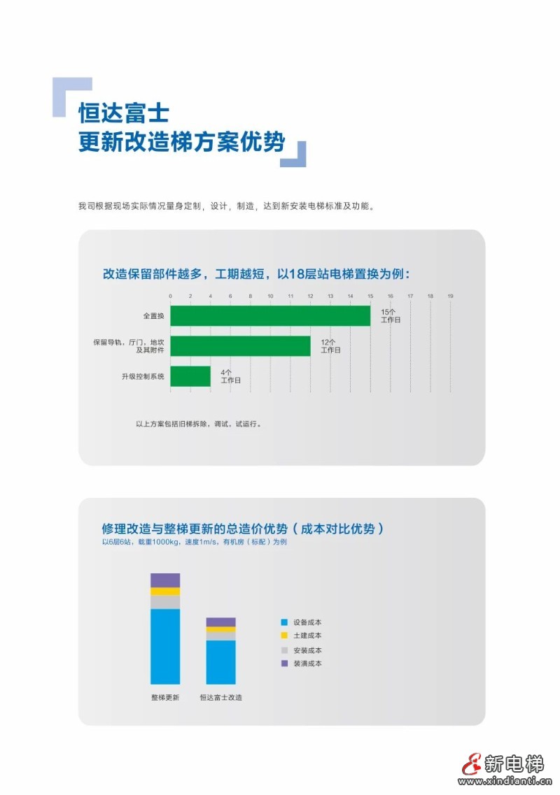电扶梯更新改造,首选恒达富士电梯(图4) 电扶梯更新改造,首选恒达富士电梯(图4)