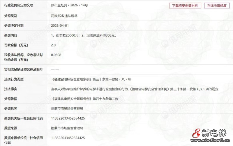 通力电梯福州分公司 因电梯超期未维保被罚2万元