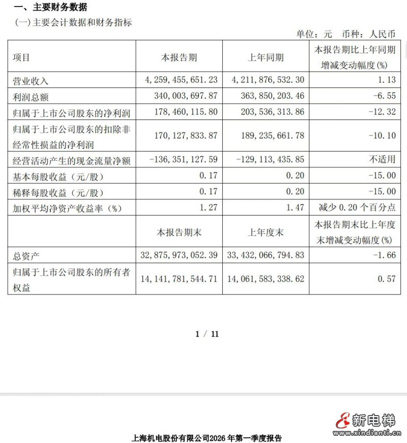 五家电梯上市公司 2026 年一季报盘点:行业分化加剧,谁在突围?(图2) 微信图片_20260429095130_487_24