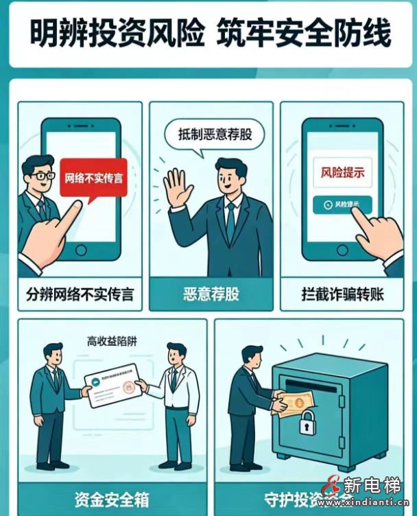 明辨投资风险 筑牢财富安全——远大智能2026年“5·15全国投资者保护宣传日”活动(图2) 微信图片_20260517211408_28_31