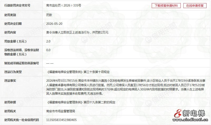 维保超时7分钟未到场救援 福建南安一电梯公司被罚2万元