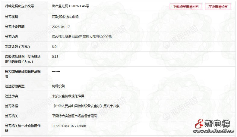 福建一机电公司电梯虚假维保被罚3.13万元